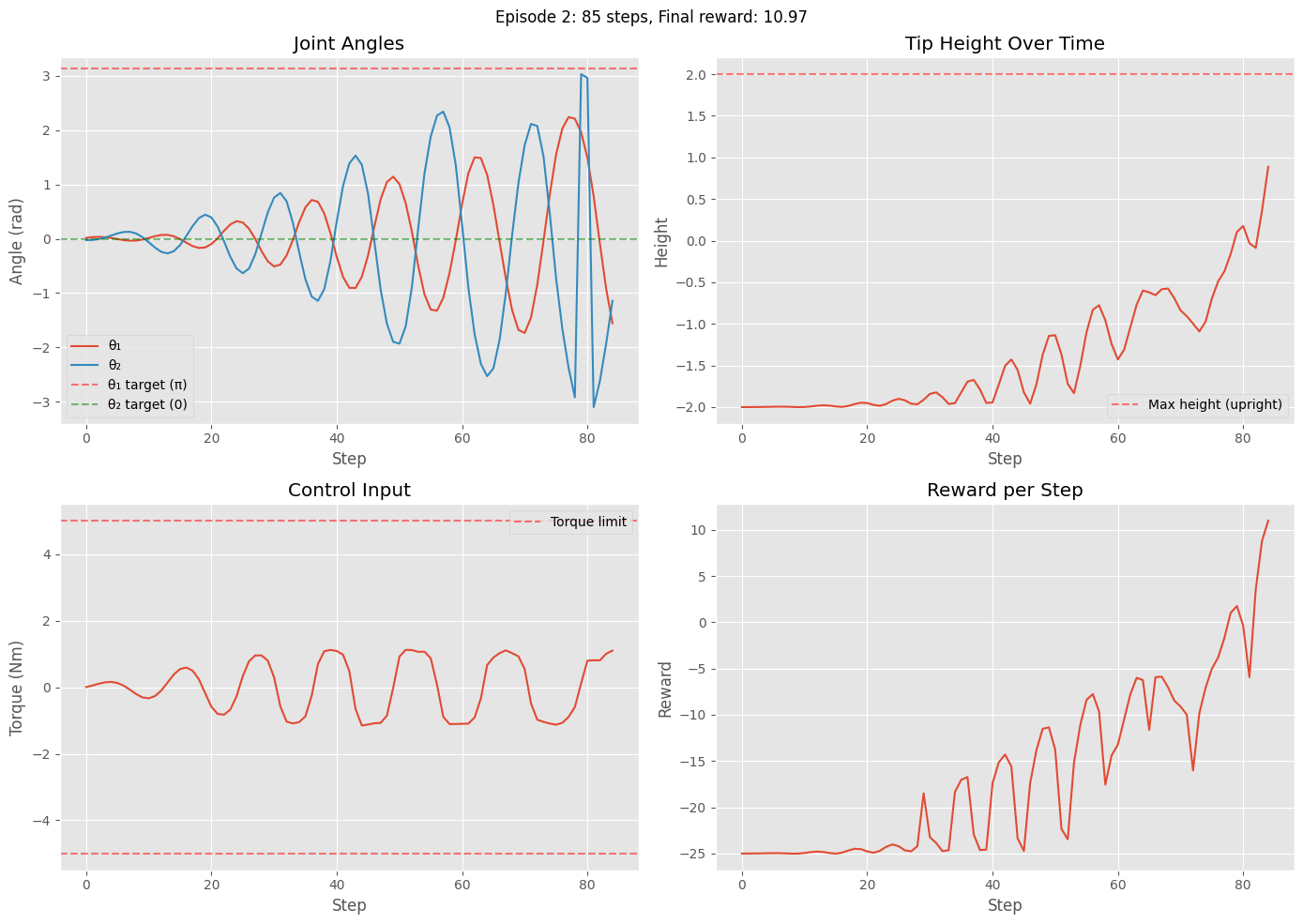 <Figure size 1400x1000 with 4 Axes>