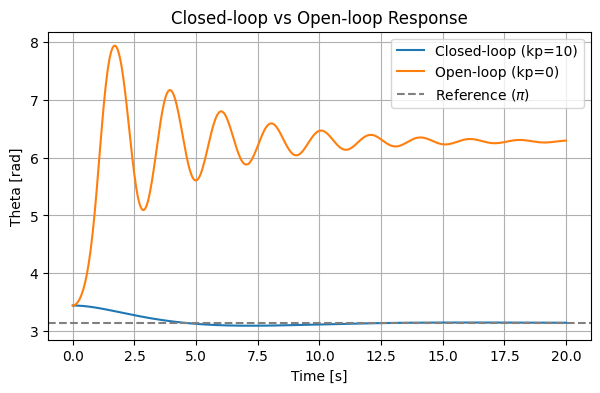 <Figure size 700x400 with 1 Axes>