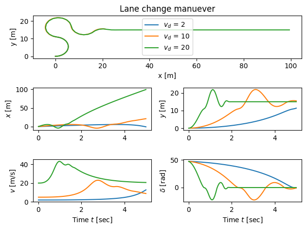 <Figure size 640x480 with 5 Axes>