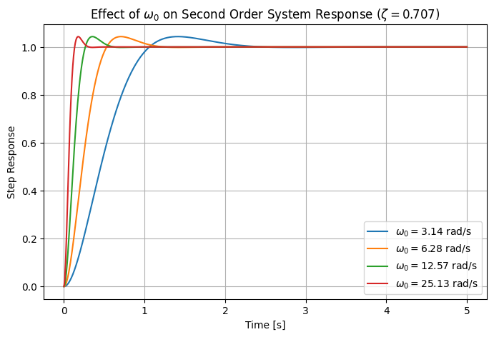 <Figure size 800x500 with 1 Axes>