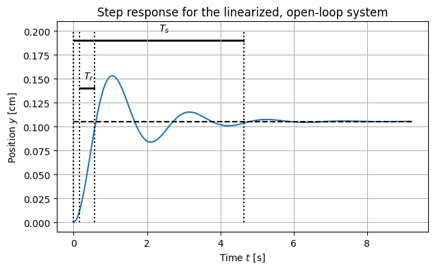 <Figure size 700x400 with 1 Axes>