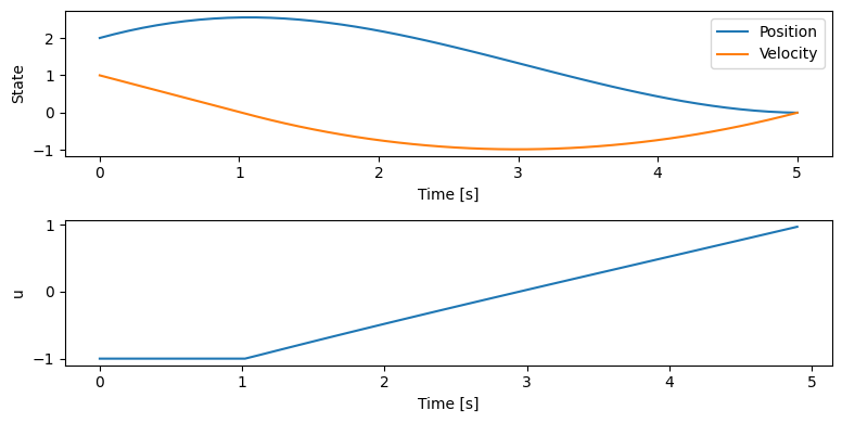 <Figure size 800x400 with 2 Axes>
