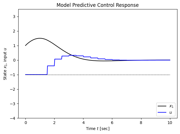 <Figure size 640x480 with 1 Axes>