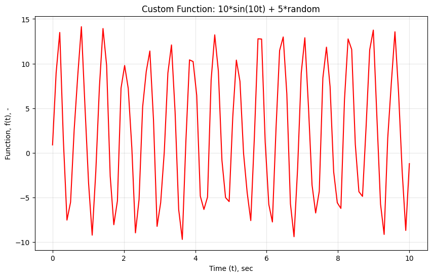 <Figure size 1000x600 with 1 Axes>