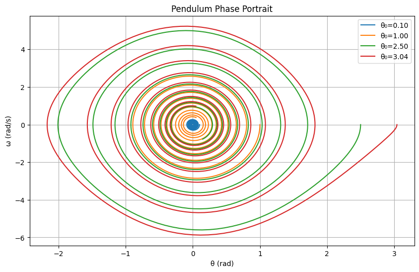 <Figure size 1000x600 with 1 Axes>