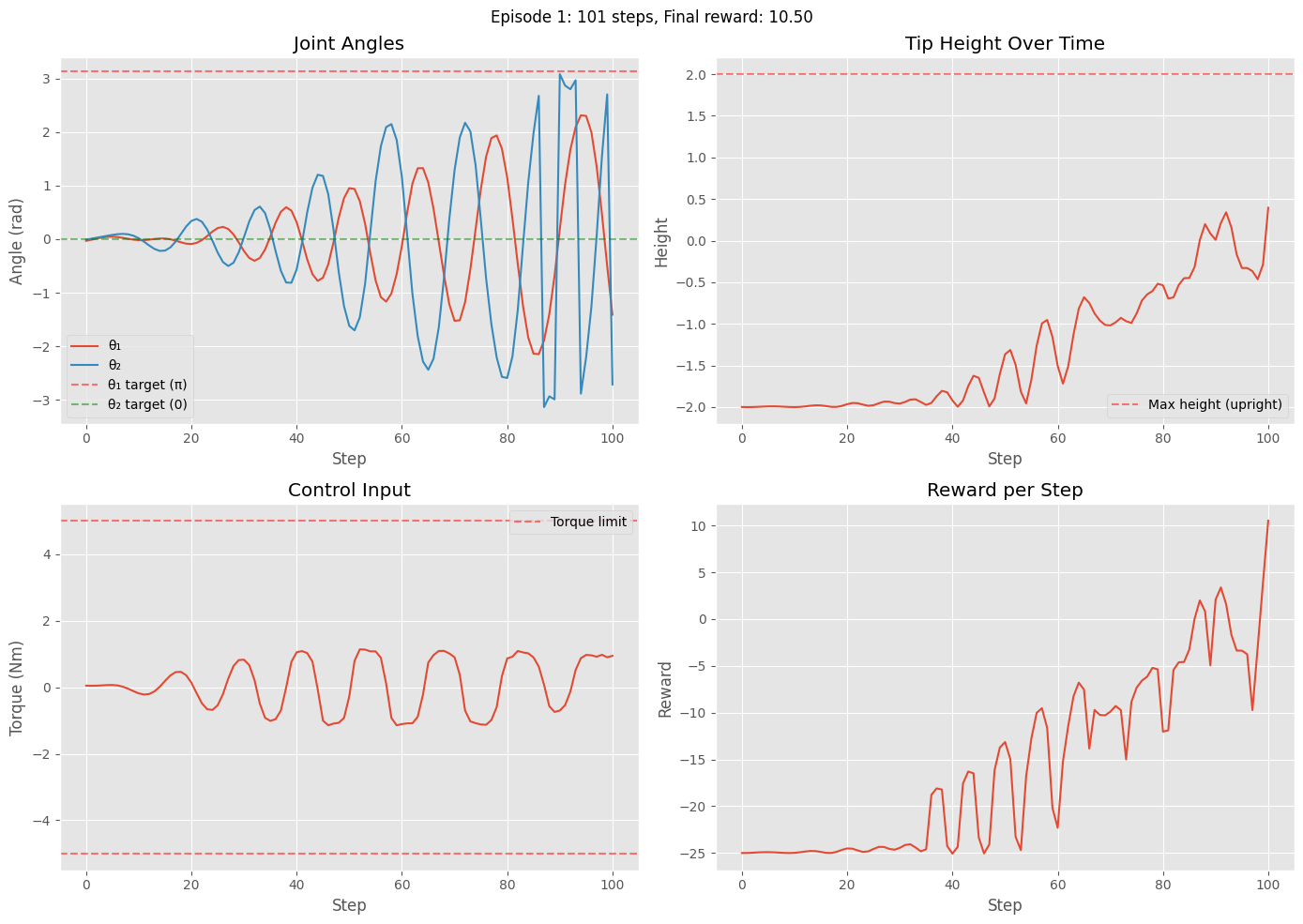 <Figure size 1400x1000 with 4 Axes>