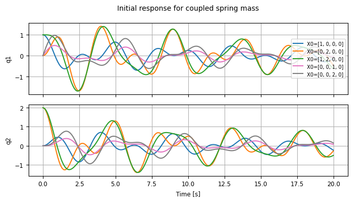 <Figure size 700x400 with 2 Axes>