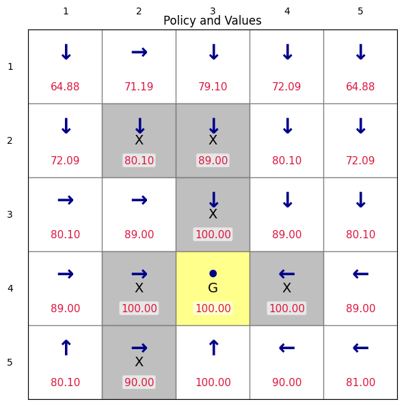 <Figure size 700x600 with 1 Axes>