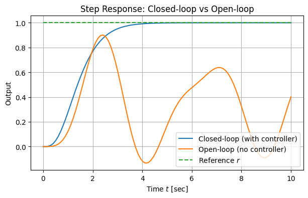 <Figure size 700x400 with 1 Axes>