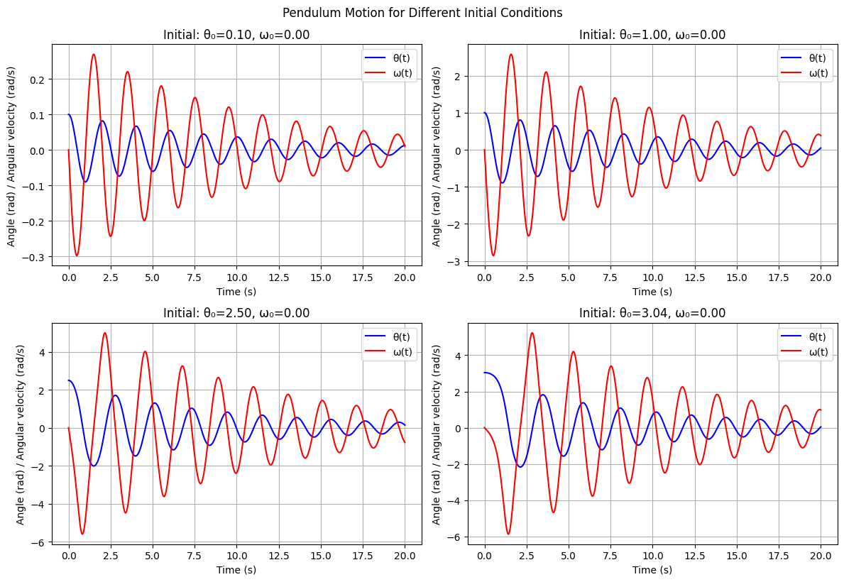 <Figure size 1200x800 with 4 Axes>