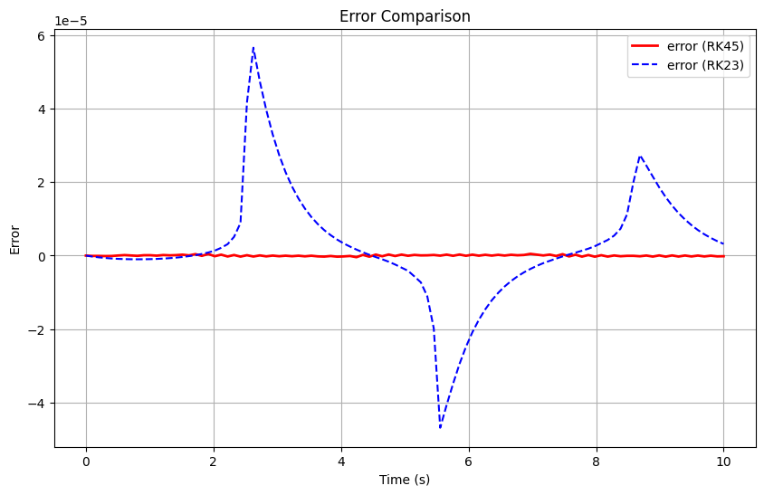 <Figure size 1000x600 with 1 Axes>