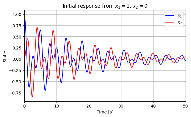 <Figure size 700x400 with 1 Axes>