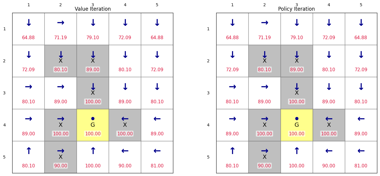 <Figure size 1400x600 with 2 Axes>