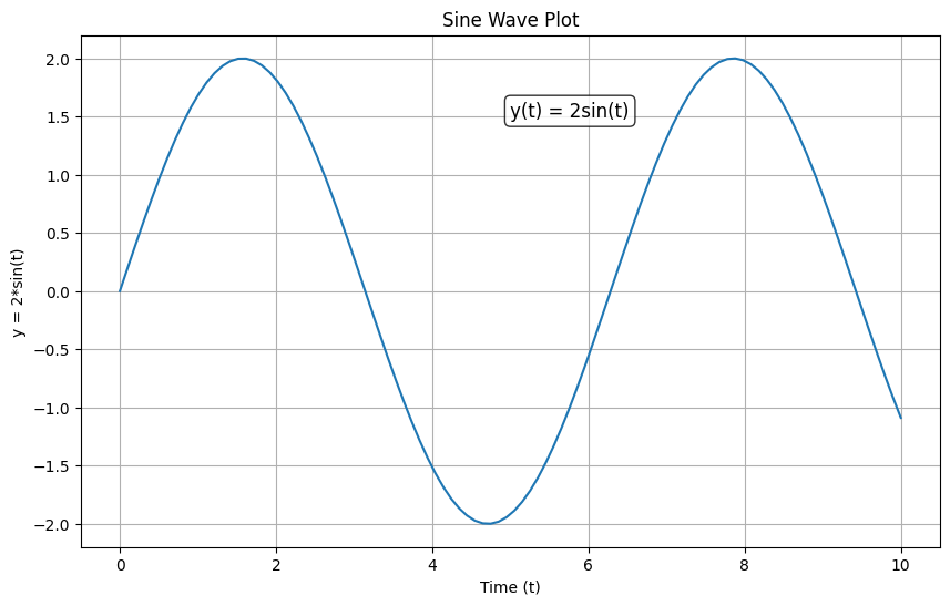 <Figure size 1000x600 with 1 Axes>