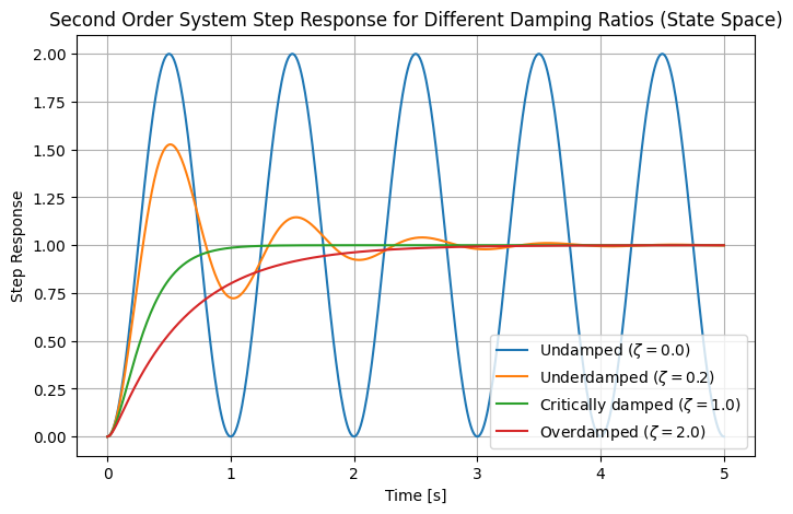 <Figure size 800x500 with 1 Axes>