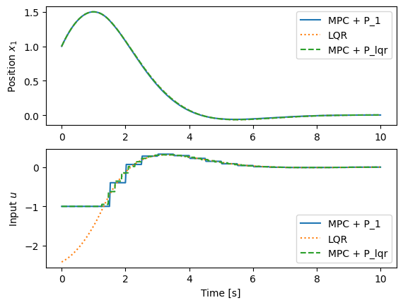<Figure size 640x480 with 2 Axes>