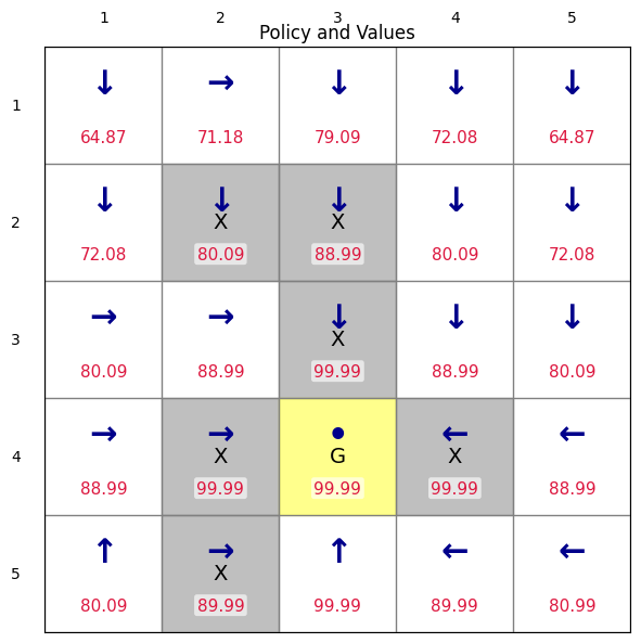 <Figure size 700x600 with 1 Axes>