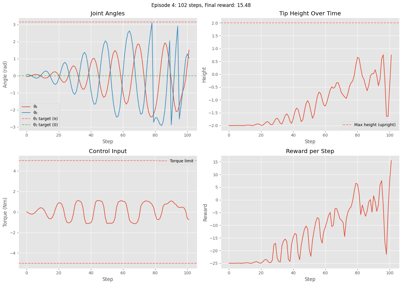 <Figure size 1400x1000 with 4 Axes>