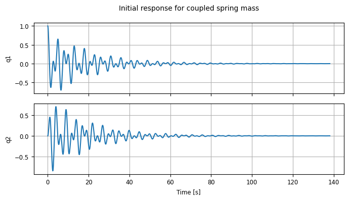 <Figure size 700x400 with 2 Axes>