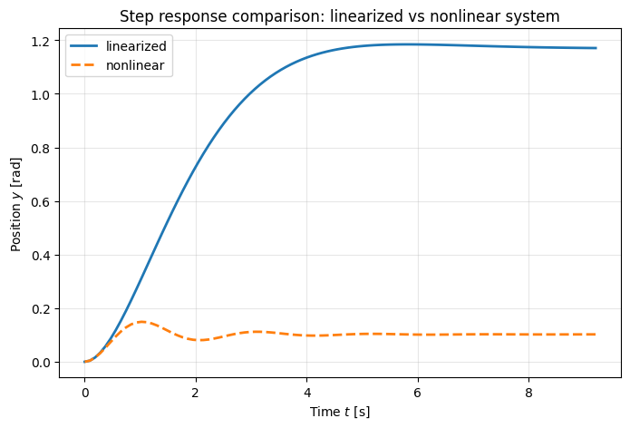 <Figure size 800x500 with 1 Axes>