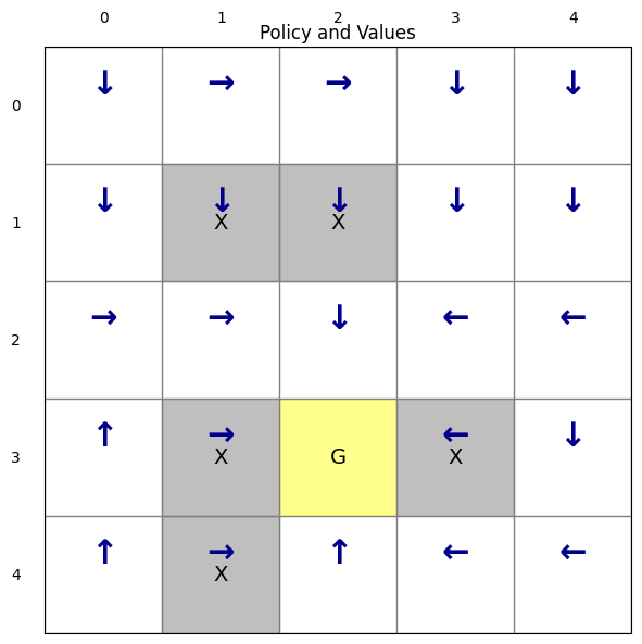 <Figure size 700x600 with 1 Axes>