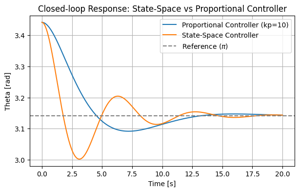 <Figure size 700x400 with 1 Axes>