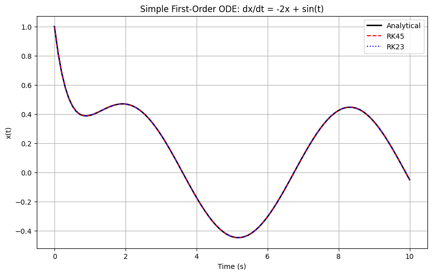<Figure size 1000x600 with 1 Axes>