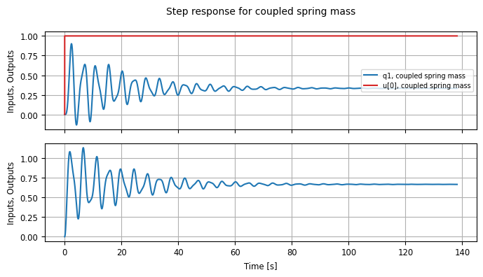 <Figure size 700x400 with 2 Axes>