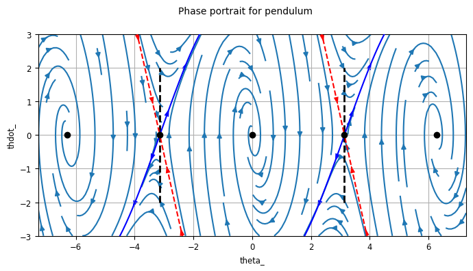 <Figure size 700x400 with 1 Axes>