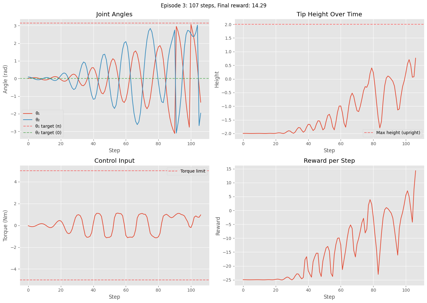 <Figure size 1400x1000 with 4 Axes>