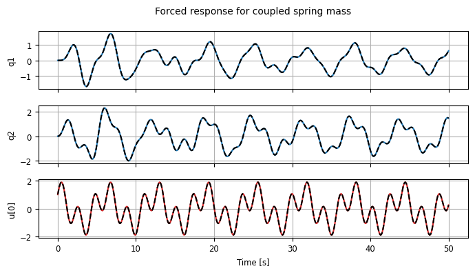 <Figure size 700x400 with 3 Axes>