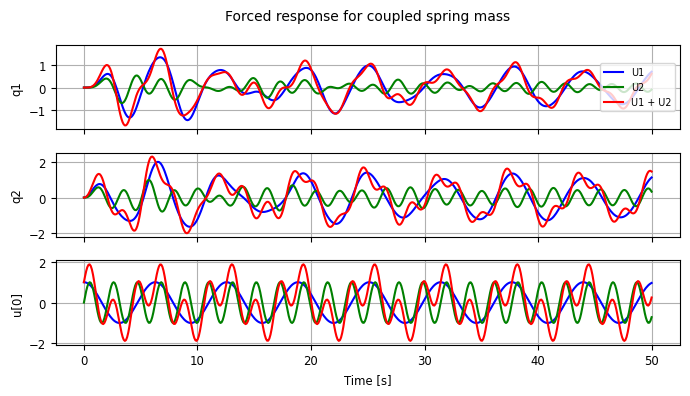 <Figure size 700x400 with 3 Axes>