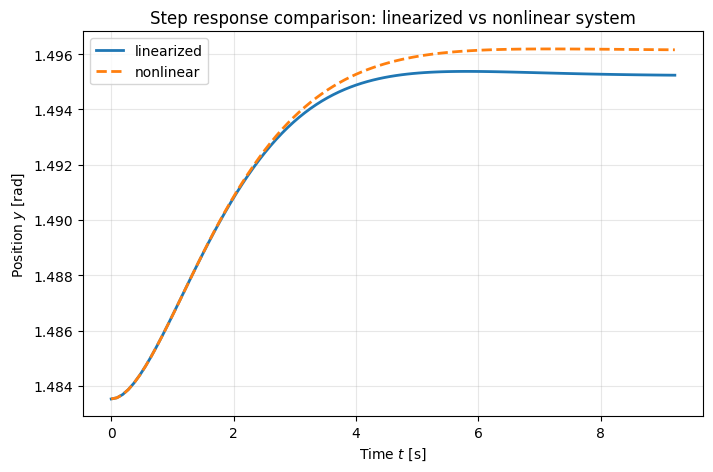<Figure size 800x500 with 1 Axes>