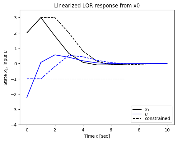 <Figure size 640x480 with 1 Axes>