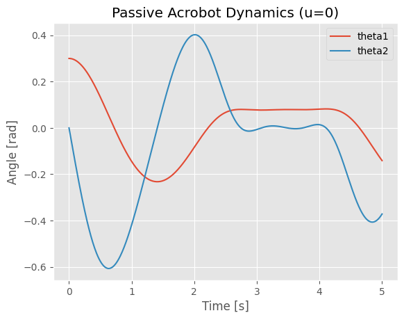 <Figure size 640x480 with 1 Axes>