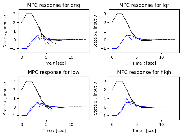 <Figure size 640x480 with 4 Axes>