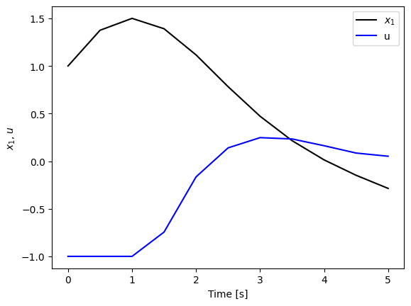 <Figure size 640x480 with 1 Axes>