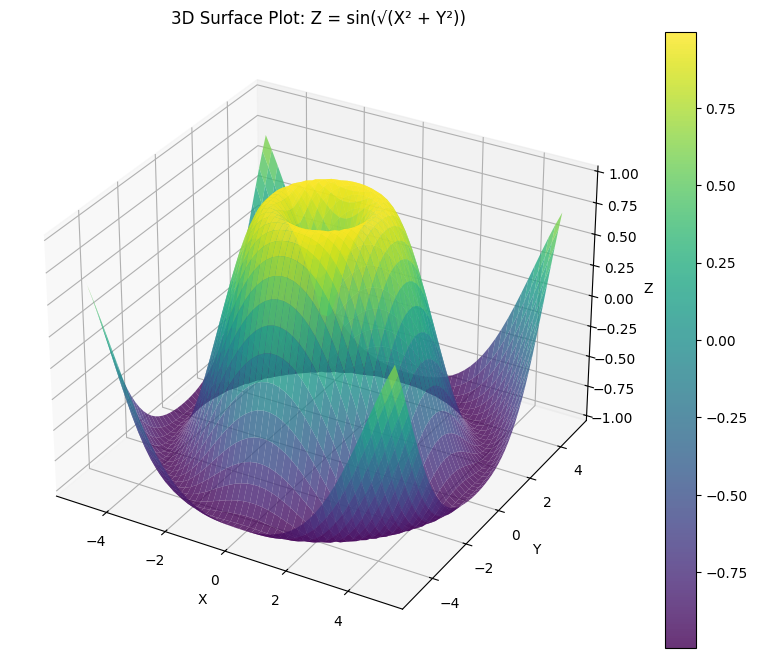 <Figure size 1000x800 with 2 Axes>