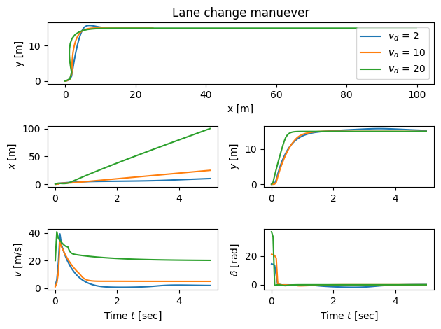 <Figure size 640x480 with 5 Axes>