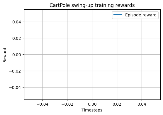 <Figure size 600x400 with 1 Axes>