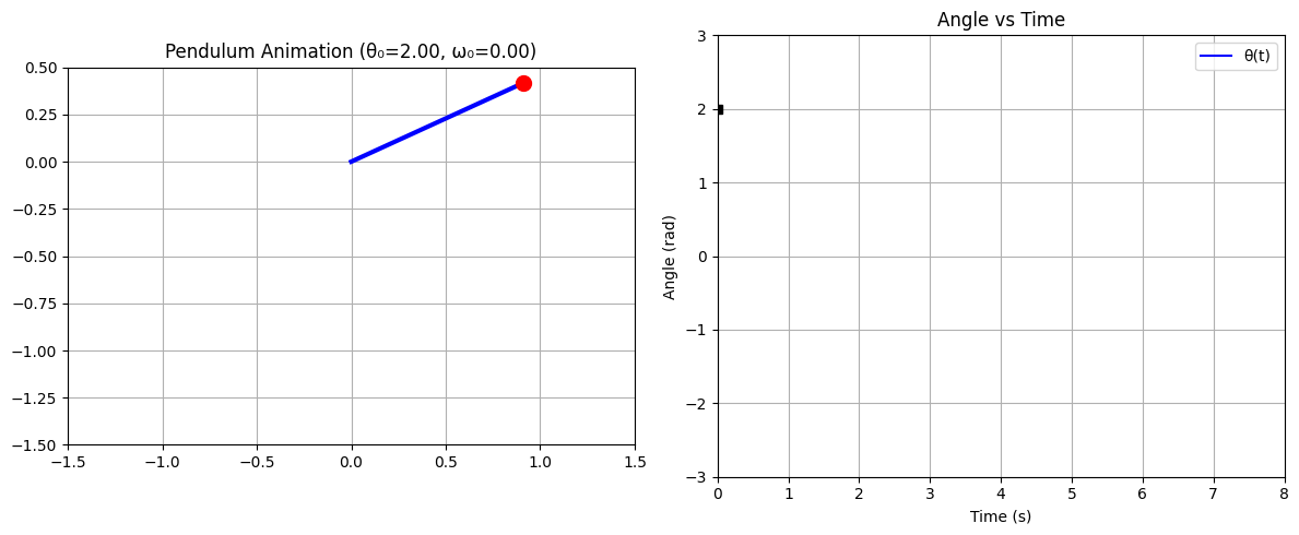 <Figure size 1200x500 with 2 Axes>