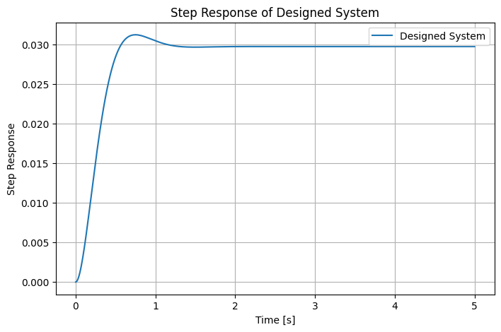 <Figure size 800x500 with 1 Axes>
