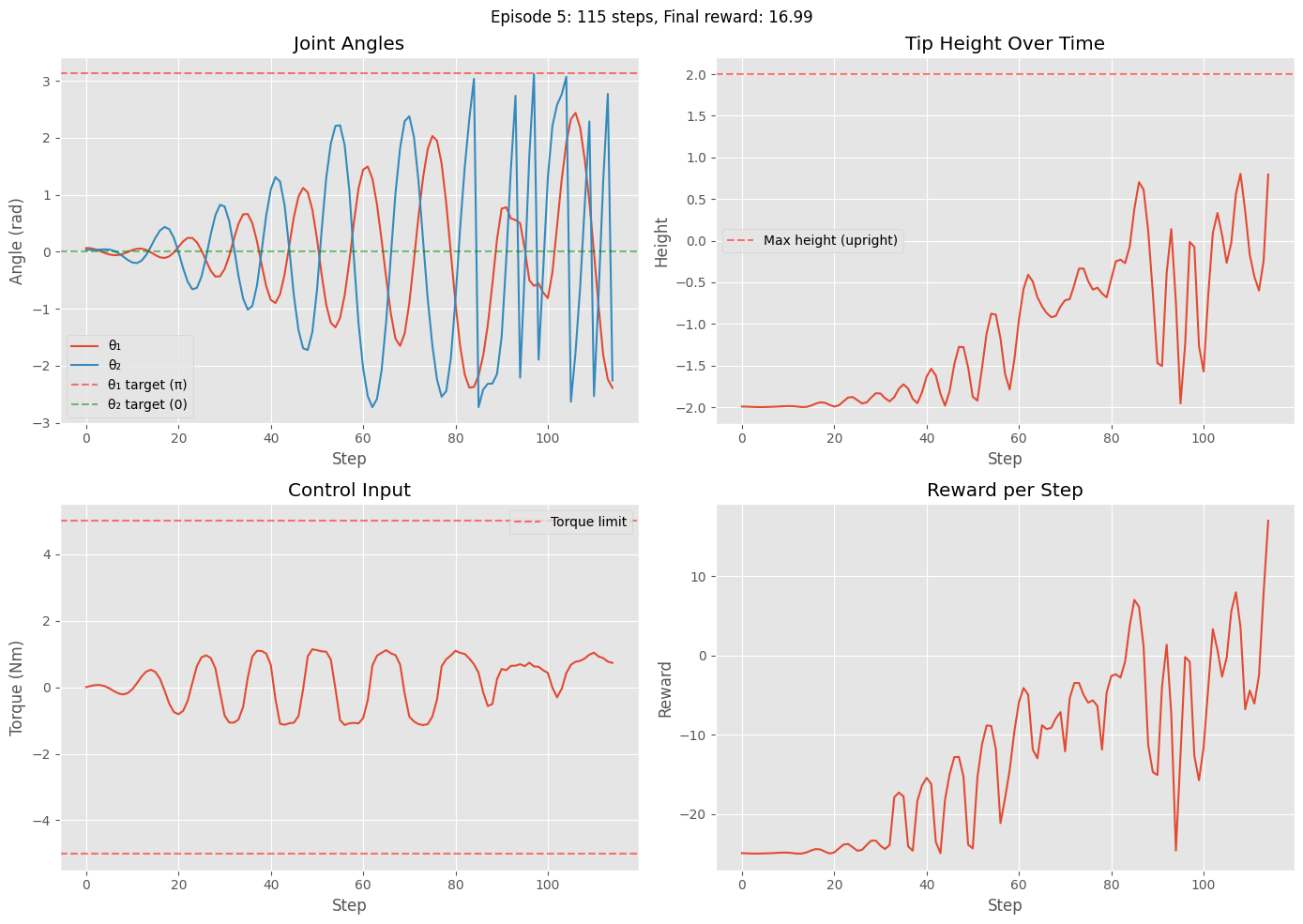 <Figure size 1400x1000 with 4 Axes>