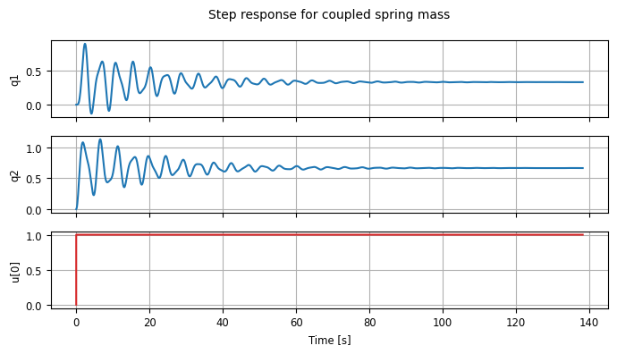 <Figure size 700x400 with 3 Axes>