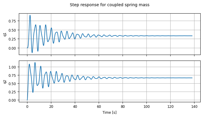 <Figure size 700x400 with 2 Axes>
