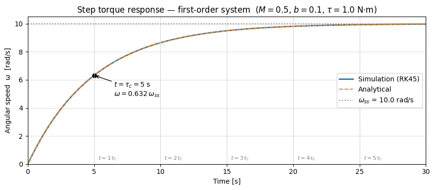 <Figure size 900x400 with 1 Axes>