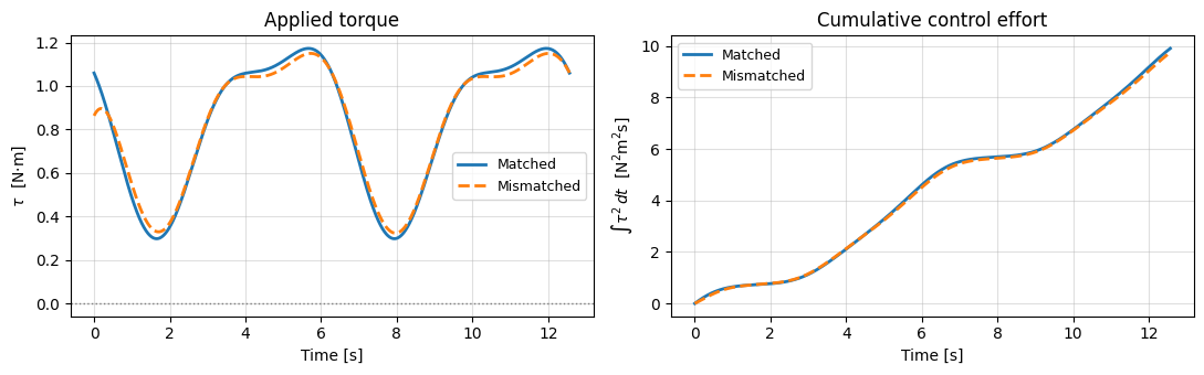 <Figure size 1100x350 with 2 Axes>