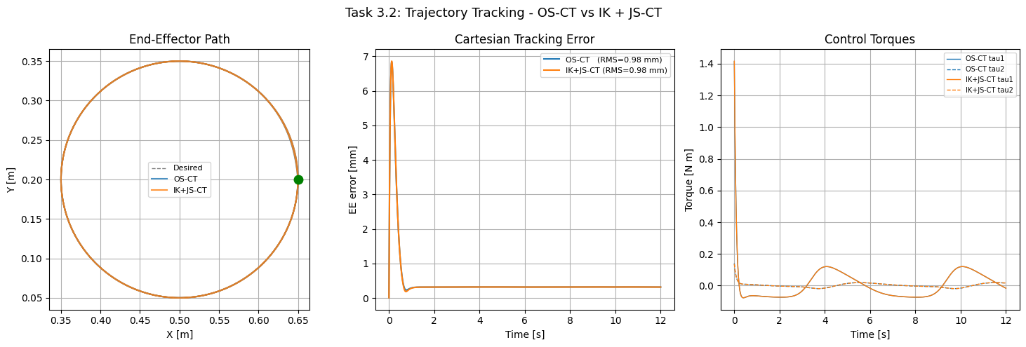 <Figure size 1500x500 with 3 Axes>