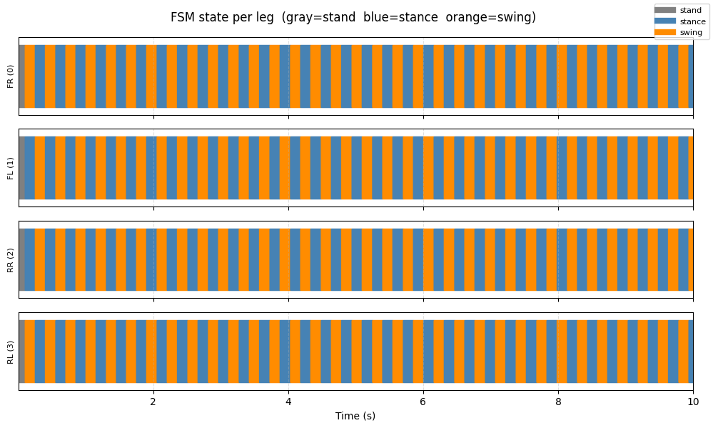 <Figure size 1000x600 with 4 Axes>