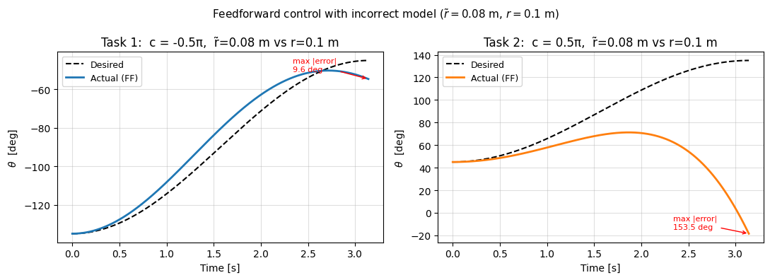 <Figure size 1100x400 with 2 Axes>